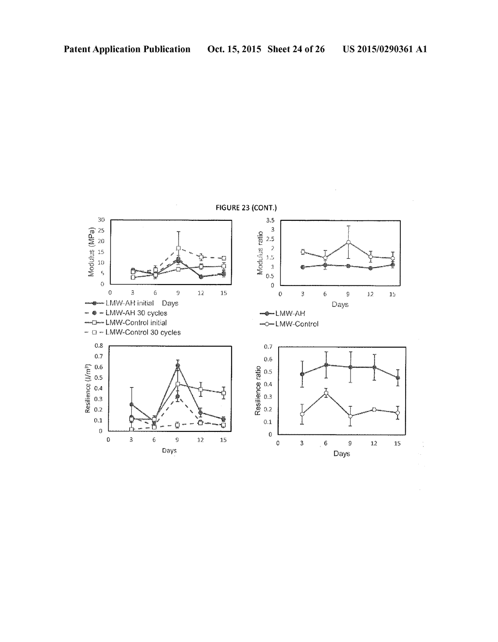 Small molecule drug release from in situ forming degradable scaffolds     incorporating hydrogels and bioceramic microparticles - diagram, schematic, and image 25