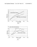 NON-COMPLIANT MULTILAYERED BALLOON FOR A CATHETER diagram and image