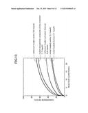 METHOD FOR PRODUCING METAL NANOPARTICLE COMPLEX, AND METAL NANOPARTICLE     COMPLEX PRODUCED BY SAID METHOD diagram and image