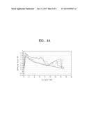 METHOD OF MANUFACTURING DEVICE SUBSTRATE diagram and image