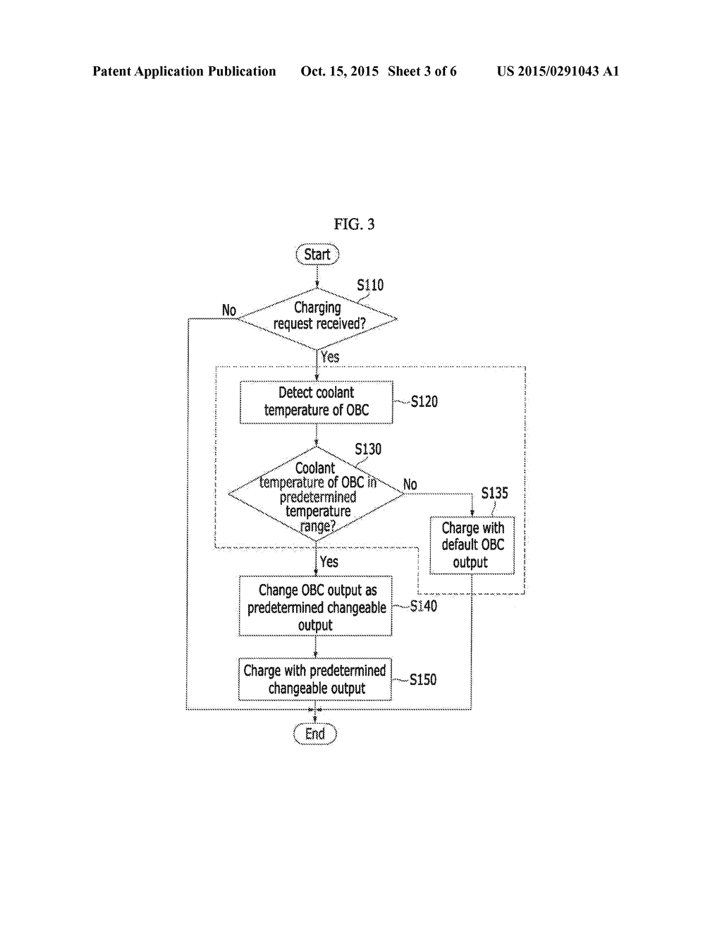 SLOW CHARGING METHOD AND ON-BOARD CHARGER FOR ENVIRONMENTALLY-FRIENDLY     VEHICLE USING THE SAME - diagram, schematic, and image 04