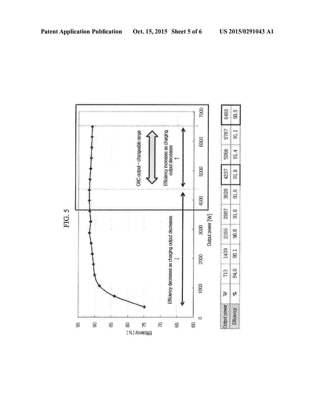 SLOW CHARGING METHOD AND ON-BOARD CHARGER FOR ENVIRONMENTALLY-FRIENDLY     VEHICLE USING THE SAME - diagram, schematic, and image 06