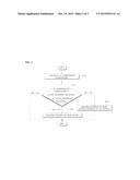 APPARATUS AND METHOD FOR ELECTRONIC STABILITY CONTROL OF VEHICLE diagram and image