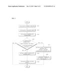 APPARATUS AND METHOD FOR ELECTRONIC STABILITY CONTROL OF VEHICLE diagram and image