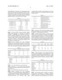 Adjuvant Additive And Agrochemical Composition Including The Same diagram and image