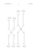 DENDRITIC CORE COMPOUNDS diagram and image