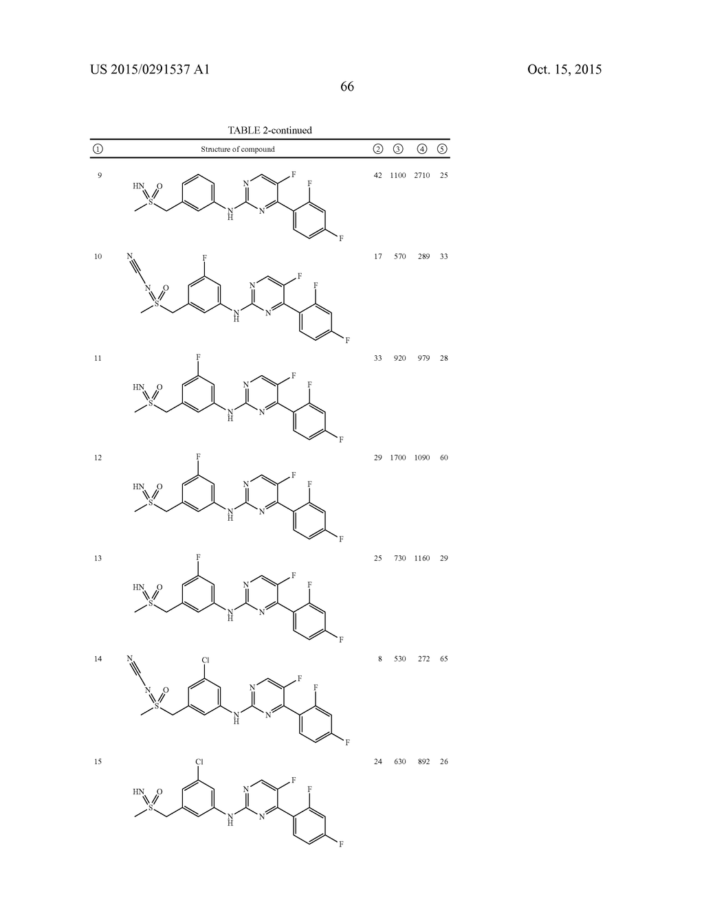 4-(ORTHO)-FLUOROPHENYL-5-FLUOROPYRIMIDIN-2-YL AMINES CONTAINING A     SULFOXIMINE GROUP - diagram, schematic, and image 67