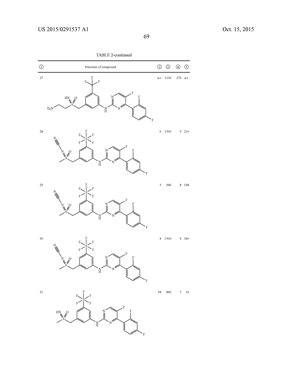 4-(ORTHO)-FLUOROPHENYL-5-FLUOROPYRIMIDIN-2-YL AMINES CONTAINING A     SULFOXIMINE GROUP - diagram, schematic, and image 70