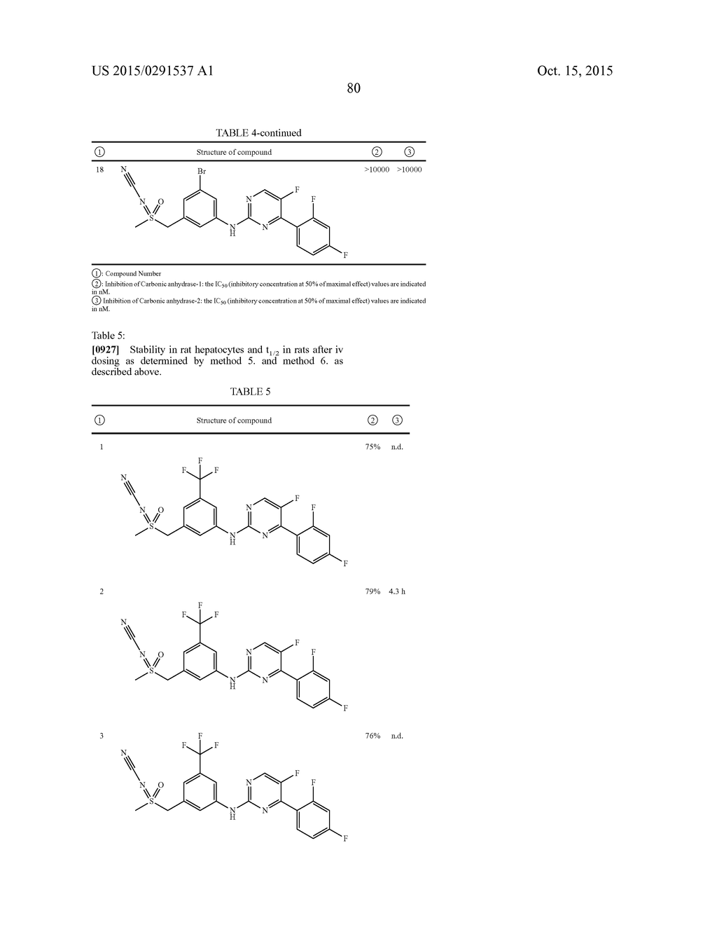 4-(ORTHO)-FLUOROPHENYL-5-FLUOROPYRIMIDIN-2-YL AMINES CONTAINING A     SULFOXIMINE GROUP - diagram, schematic, and image 81