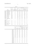 PROCESS FOR PRODUCING GLYCIDYL (METH)ACRYLATE diagram and image