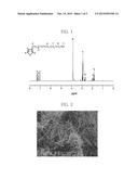 MONOMER FOR BINDING NANO-METAL, CONDUCTIVE POLYMER COMPOSITE AND METHOD OF     PREPARING THE CONDUCTIVE POLYMER COMPOSITE diagram and image