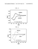 MONOMER FOR BINDING NANO-METAL, CONDUCTIVE POLYMER COMPOSITE AND METHOD OF     PREPARING THE CONDUCTIVE POLYMER COMPOSITE diagram and image