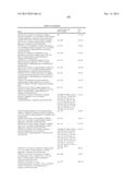 BICYCLIC HETEROCYCLE COMPOUNDS AND THEIR USES IN THERAPY diagram and image