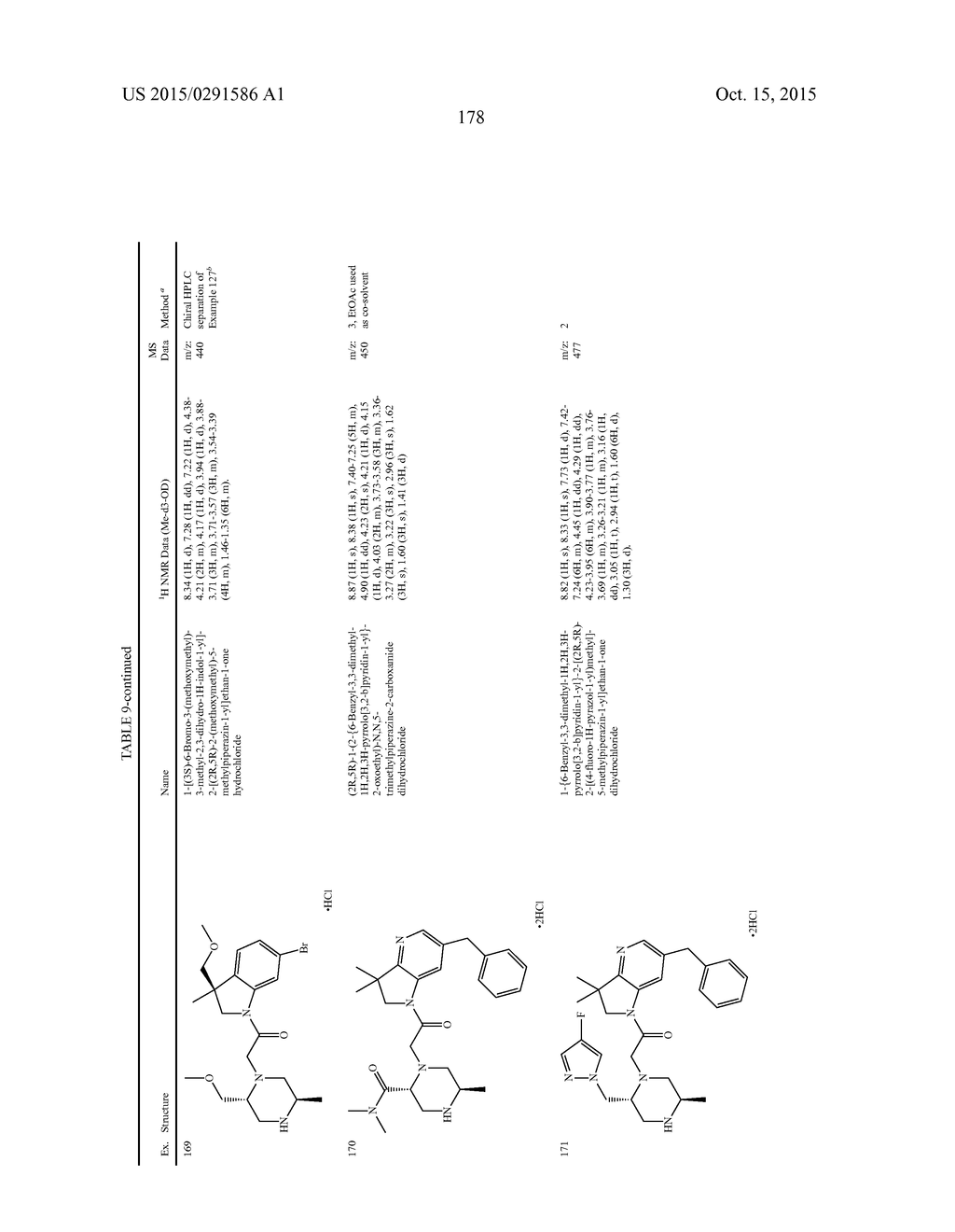 BICYCLIC HETEROCYCLE COMPOUNDS AND THEIR USES IN THERAPY - diagram, schematic, and image 179