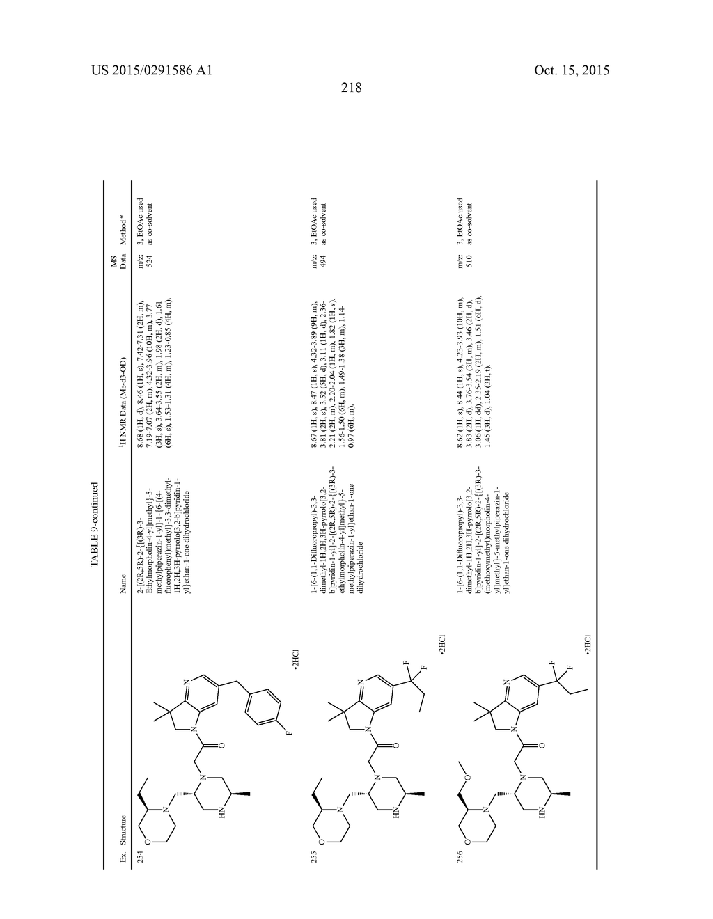 BICYCLIC HETEROCYCLE COMPOUNDS AND THEIR USES IN THERAPY - diagram, schematic, and image 219