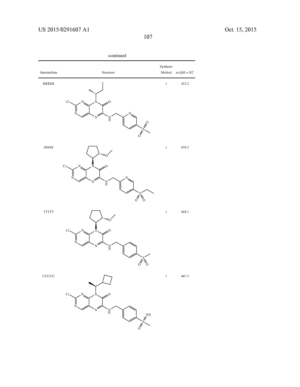 COMPOUNDS AS MODULATORS OF ROR GAMMA - diagram, schematic, and image 108