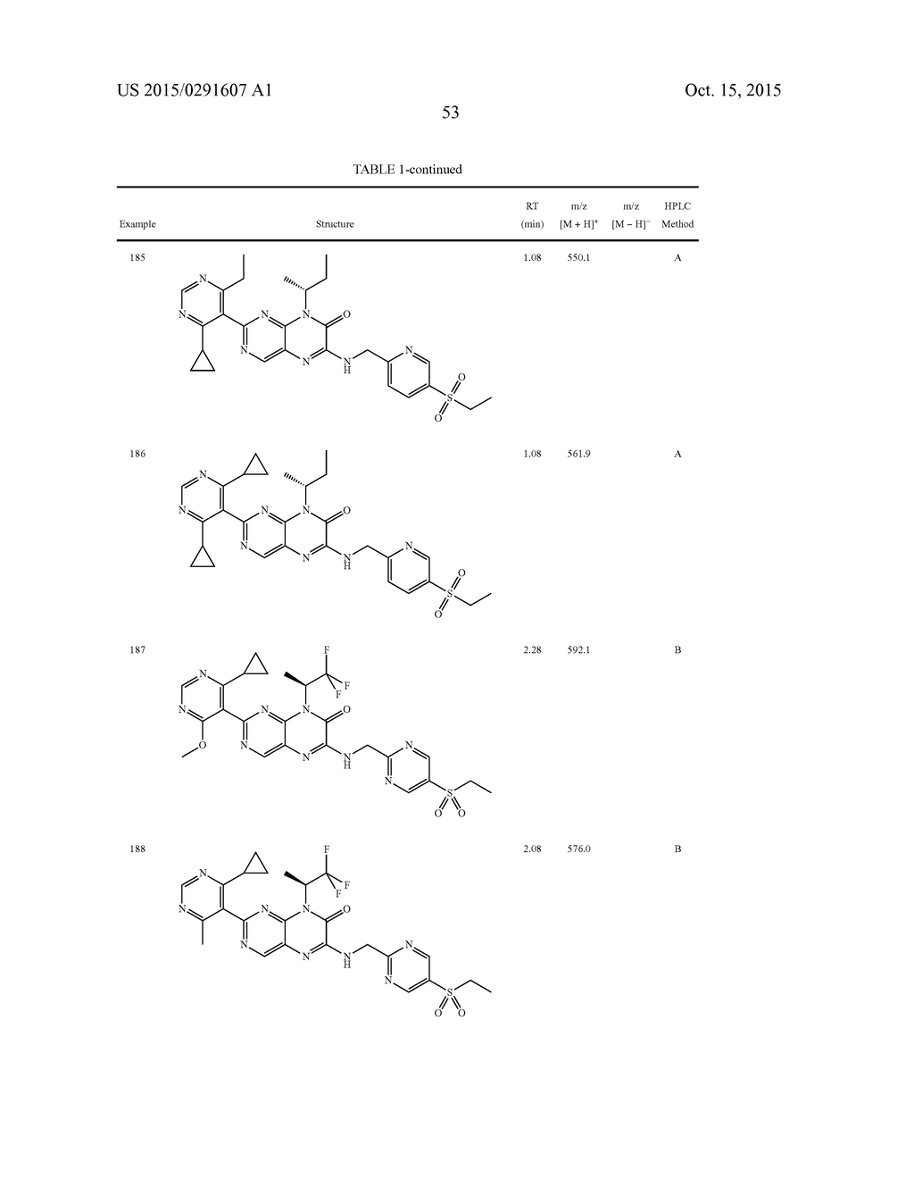 COMPOUNDS AS MODULATORS OF ROR GAMMA - diagram, schematic, and image 54