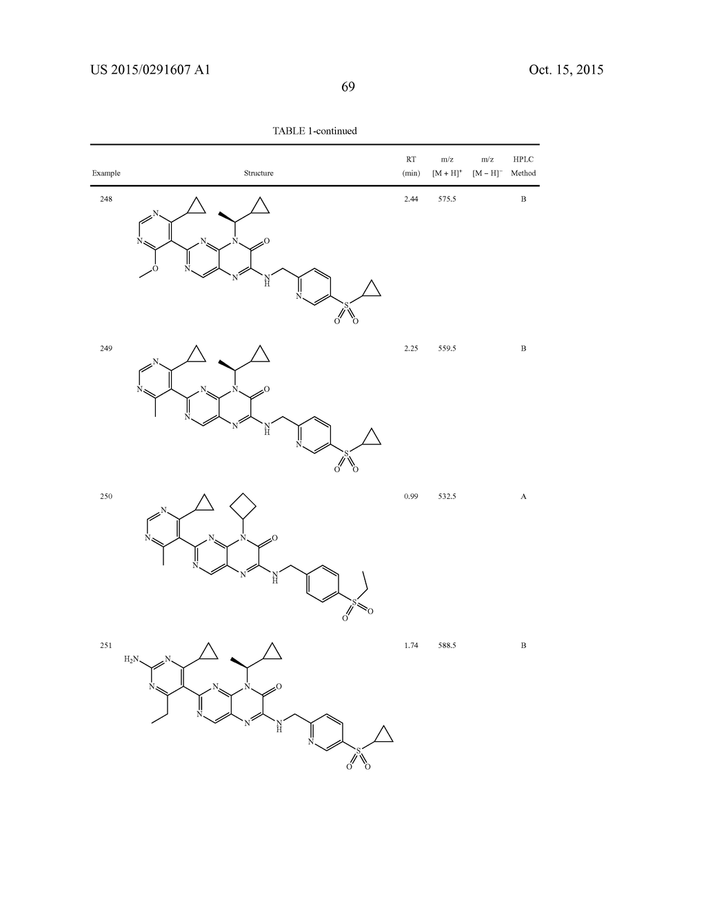 COMPOUNDS AS MODULATORS OF ROR GAMMA - diagram, schematic, and image 70