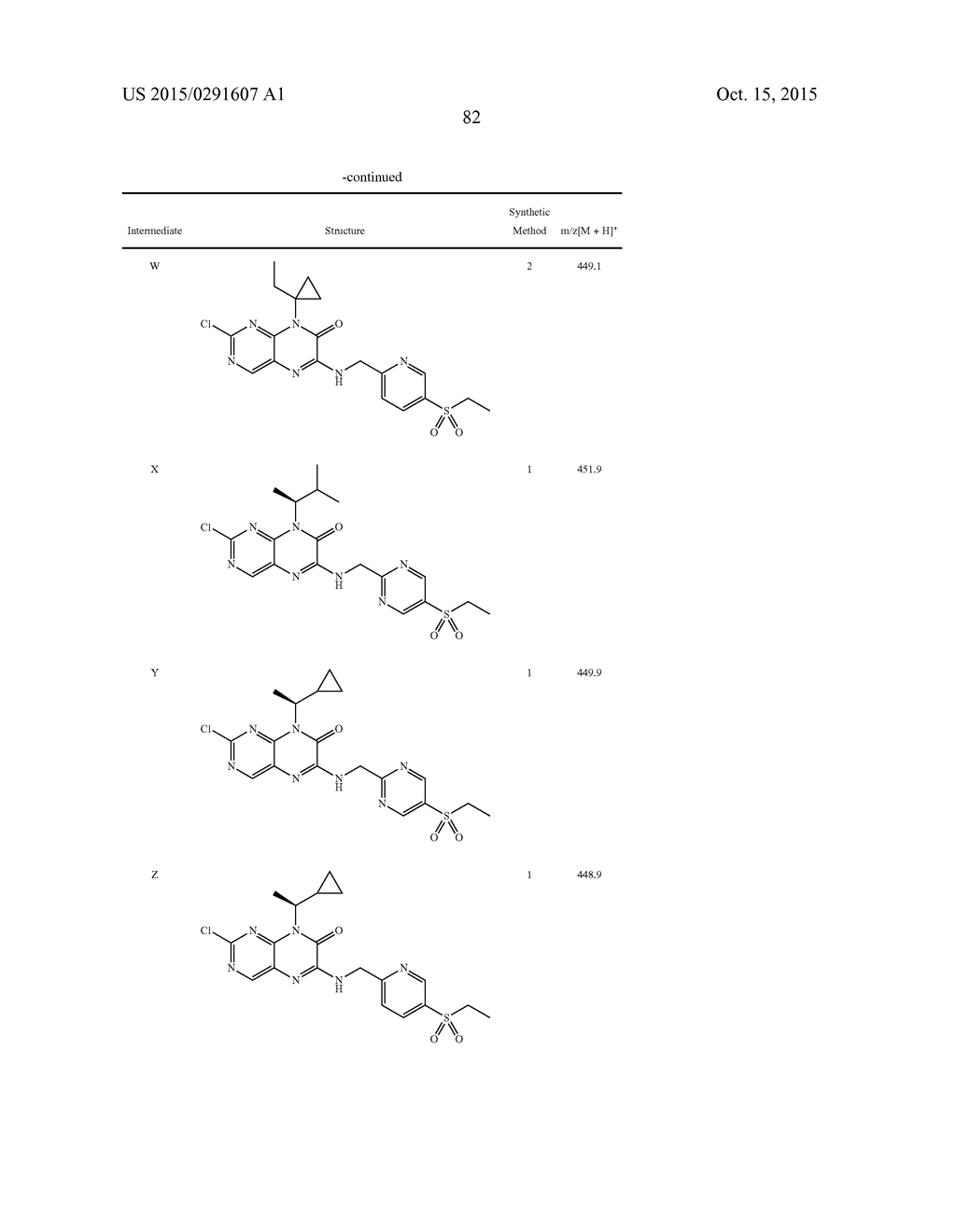 COMPOUNDS AS MODULATORS OF ROR GAMMA - diagram, schematic, and image 83