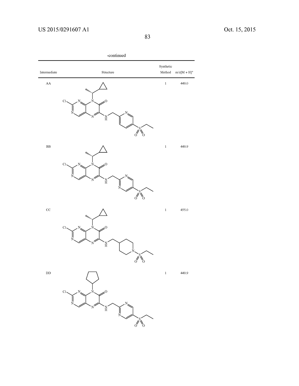 COMPOUNDS AS MODULATORS OF ROR GAMMA - diagram, schematic, and image 84