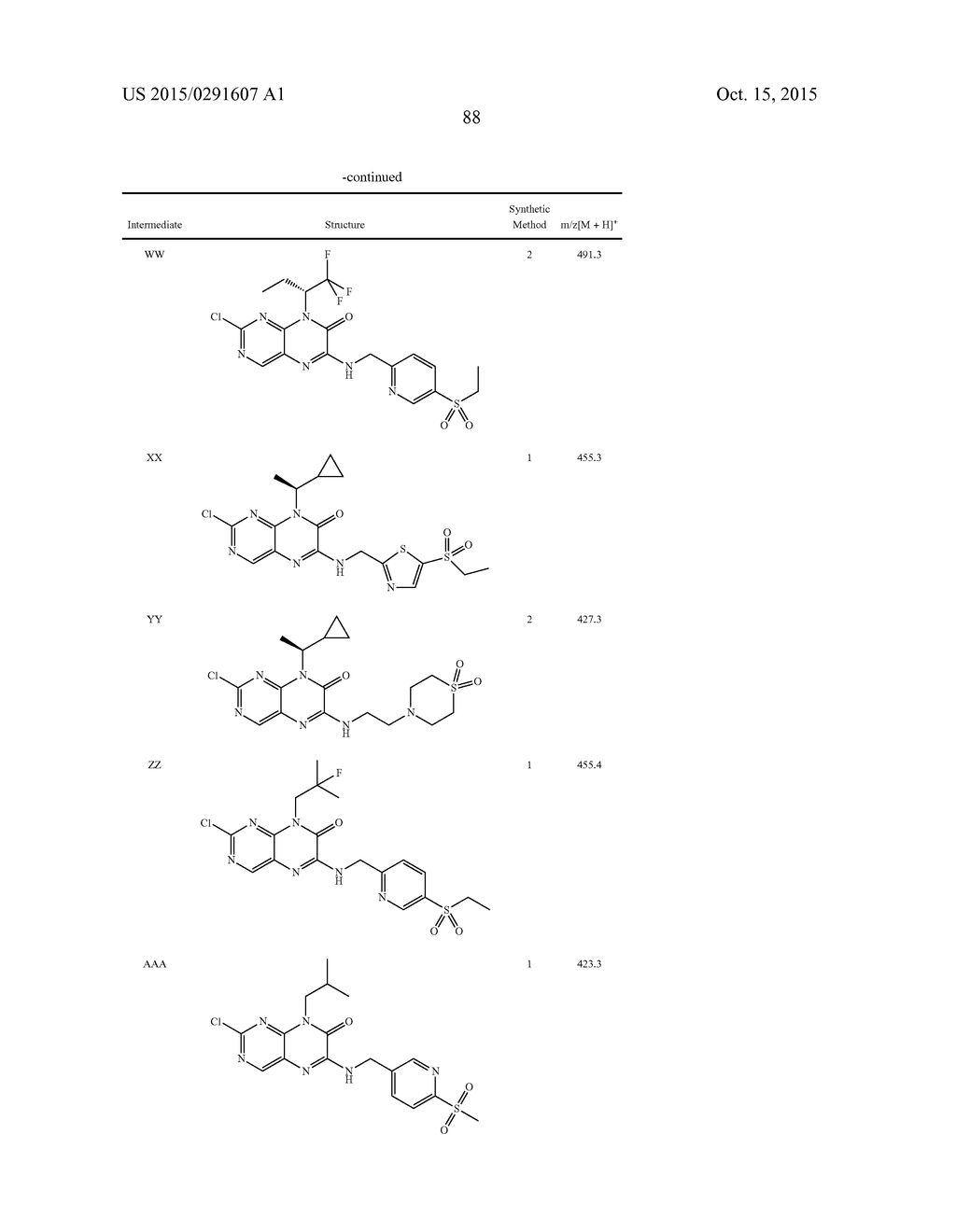 COMPOUNDS AS MODULATORS OF ROR GAMMA - diagram, schematic, and image 89