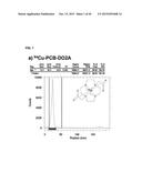 NOVEL TETRAAZA MACROCYCLIC COMPOUND, PREPARATION METHOD THEREOF AND USE     THEREOF diagram and image