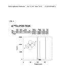 NOVEL TETRAAZA MACROCYCLIC COMPOUND, PREPARATION METHOD THEREOF AND USE     THEREOF diagram and image