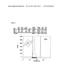 NOVEL TETRAAZA MACROCYCLIC COMPOUND, PREPARATION METHOD THEREOF AND USE     THEREOF diagram and image