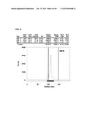 NOVEL TETRAAZA MACROCYCLIC COMPOUND, PREPARATION METHOD THEREOF AND USE     THEREOF diagram and image