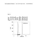 NOVEL TETRAAZA MACROCYCLIC COMPOUND, PREPARATION METHOD THEREOF AND USE     THEREOF diagram and image