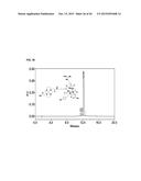 NOVEL TETRAAZA MACROCYCLIC COMPOUND, PREPARATION METHOD THEREOF AND USE     THEREOF diagram and image