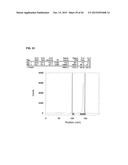 NOVEL TETRAAZA MACROCYCLIC COMPOUND, PREPARATION METHOD THEREOF AND USE     THEREOF diagram and image