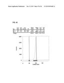 NOVEL TETRAAZA MACROCYCLIC COMPOUND, PREPARATION METHOD THEREOF AND USE     THEREOF diagram and image