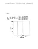 NOVEL TETRAAZA MACROCYCLIC COMPOUND, PREPARATION METHOD THEREOF AND USE     THEREOF diagram and image