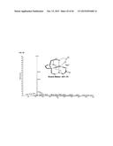 NOVEL TETRAAZA MACROCYCLIC COMPOUND, PREPARATION METHOD THEREOF AND USE     THEREOF diagram and image