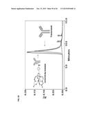 NOVEL TETRAAZA MACROCYCLIC COMPOUND, PREPARATION METHOD THEREOF AND USE     THEREOF diagram and image