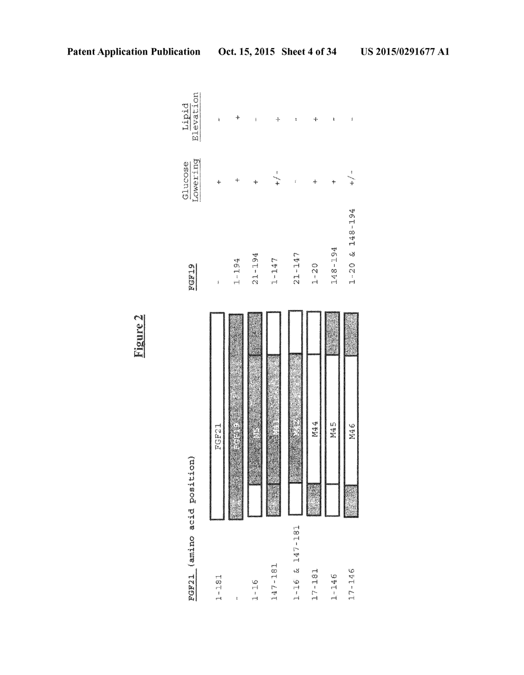 COMPOSITIONS AND METHODS FOR TREATMENT OF METABOLIC DISORDERS AND DISEASES - diagram, schematic, and image 05