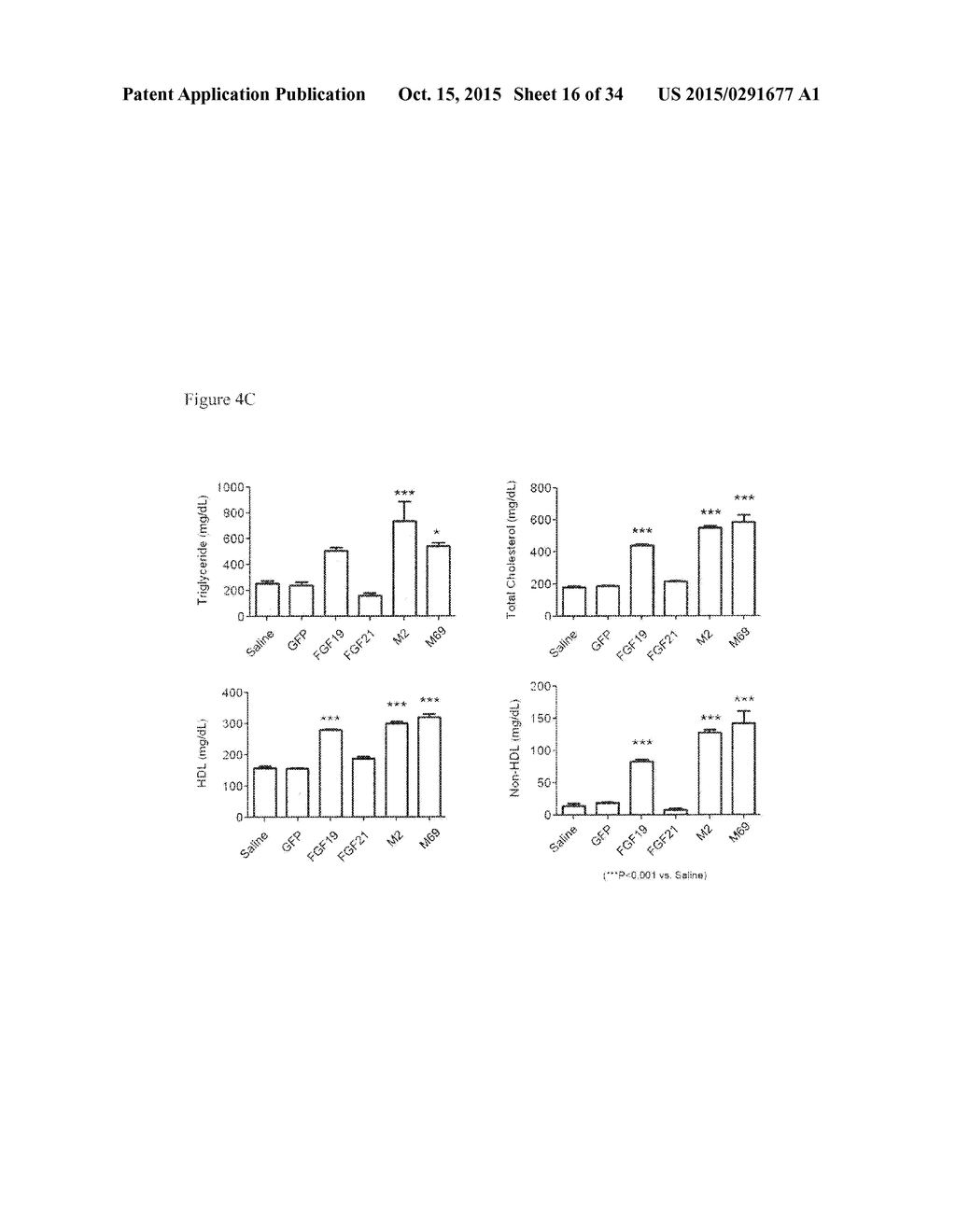 COMPOSITIONS AND METHODS FOR TREATMENT OF METABOLIC DISORDERS AND DISEASES - diagram, schematic, and image 17