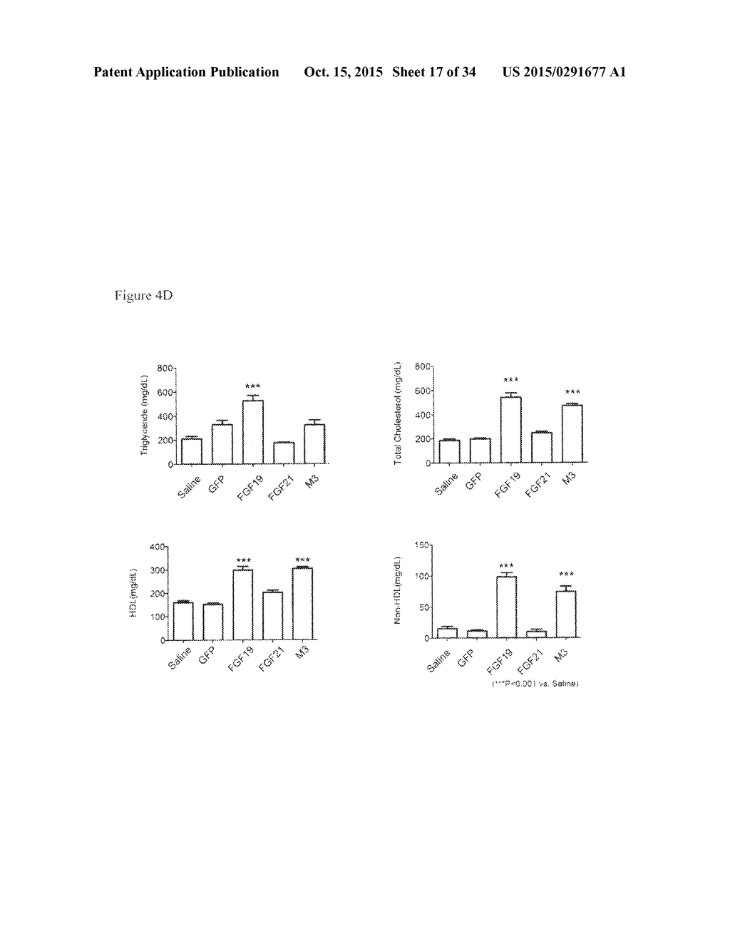 COMPOSITIONS AND METHODS FOR TREATMENT OF METABOLIC DISORDERS AND DISEASES - diagram, schematic, and image 18