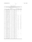 COMPOSITIONS AND METHODS FOR TREATMENT OF METABOLIC DISORDERS AND DISEASES diagram and image