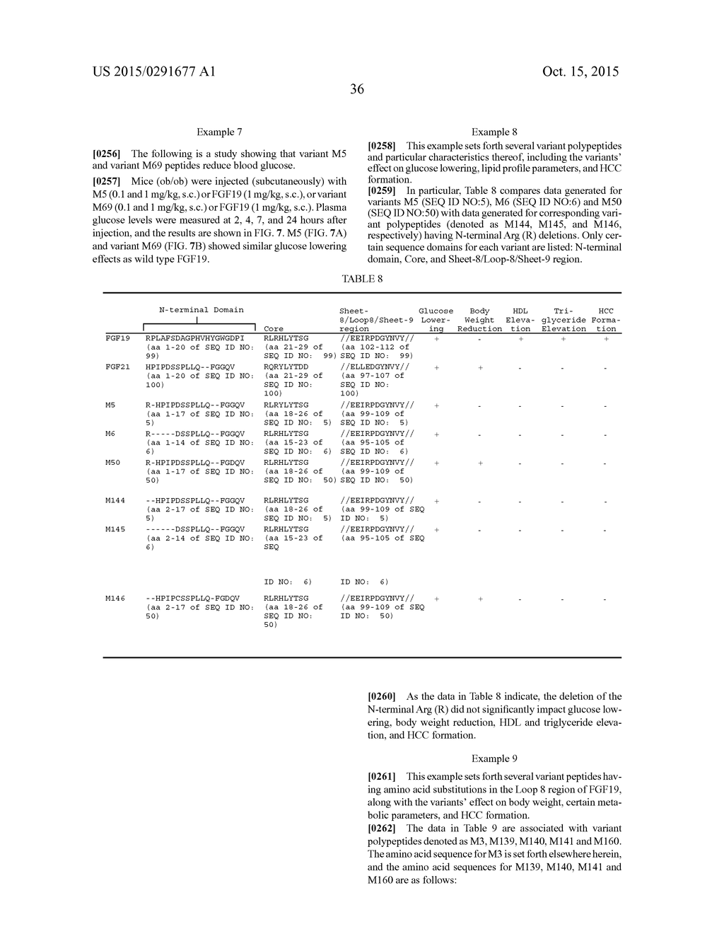 COMPOSITIONS AND METHODS FOR TREATMENT OF METABOLIC DISORDERS AND DISEASES - diagram, schematic, and image 71