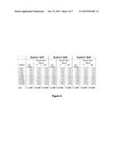 Compositions and Methods for Redox Modulated Proteins diagram and image