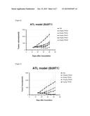 ANTIBODY CAPABLE OF SPECIFICALLY RECOGNIZING TRANSFERRIN RECEPTOR diagram and image