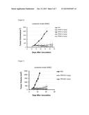 ANTIBODY CAPABLE OF SPECIFICALLY RECOGNIZING TRANSFERRIN RECEPTOR diagram and image