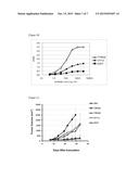 ANTIBODY CAPABLE OF SPECIFICALLY RECOGNIZING TRANSFERRIN RECEPTOR diagram and image