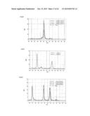 ANTIBODY AND ANTIBODY COMPOSITION PRODUCTION METHOD diagram and image