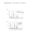 ANTIBODY AND ANTIBODY COMPOSITION PRODUCTION METHOD diagram and image