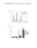 ANTIBODY AND ANTIBODY COMPOSITION PRODUCTION METHOD diagram and image