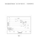 Tire Composition Using Elastomer Composite Blends diagram and image