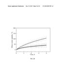 LYOTROPIC LIQUID CRYSTAL TEMPLATED HYDROGELS FOR USE AS FORWARD OSMOSIS     DRAW AGENTS diagram and image